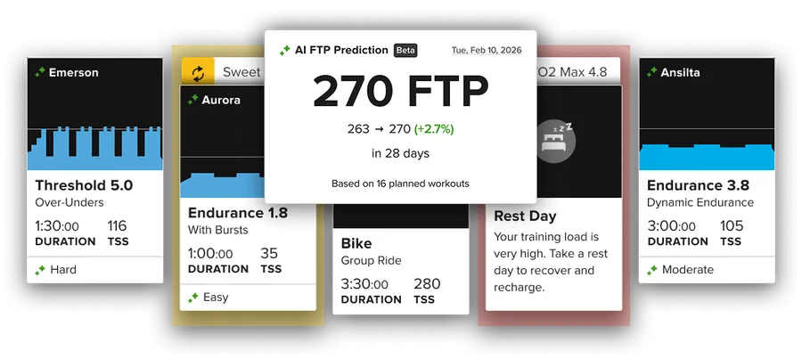 TrainerRoad AI Calendar Cards