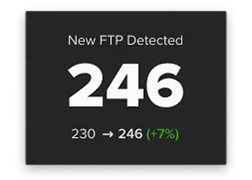 example of an FTP increase notification
