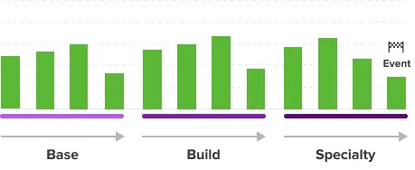 TSS progression through training plan phases