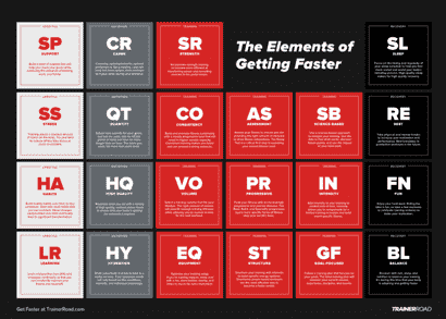 Elements of getting faster PDF