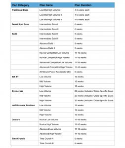 Plan Duration Table