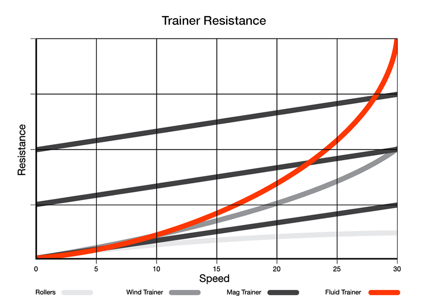 training_smart_resistance