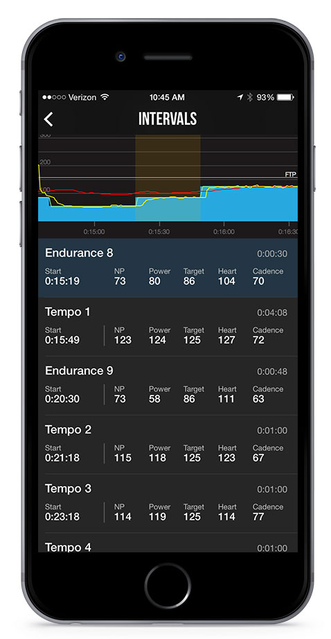 Granular interval analysis with TrainerRoad.
