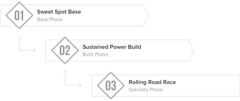 rolling-road-training-phases (1)