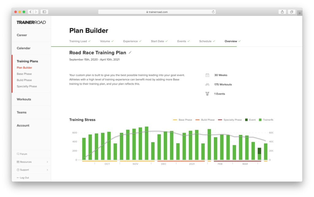 This is a cycling base training plan overview. The chart shows three distinct training phases over the course of 28 weeks.