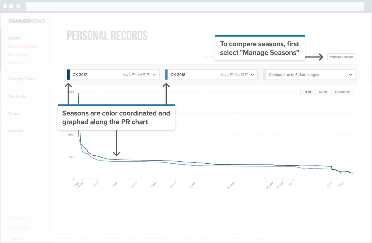 Seasons are color coordinated and graphed on the PR chart