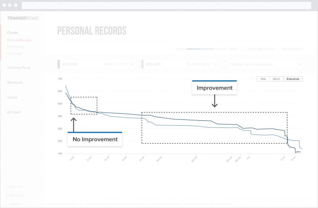 New Personal Records Analysis: Is Your Training Working?