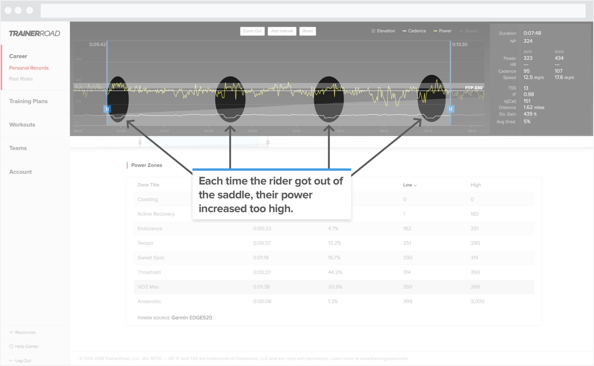 Ride analysis of power zones: shows the influence of getting out of the saddle on increased power output