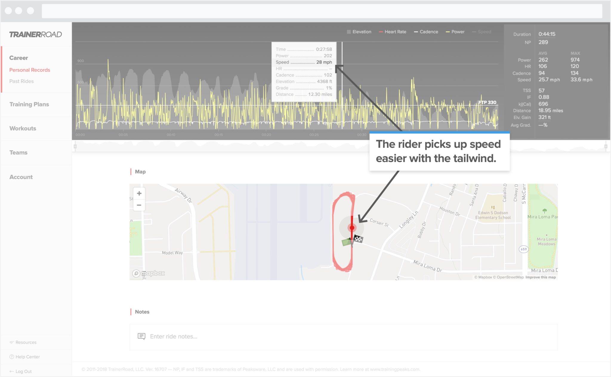 Ride analysis of speed: shows riders pick up speed with a tailwind