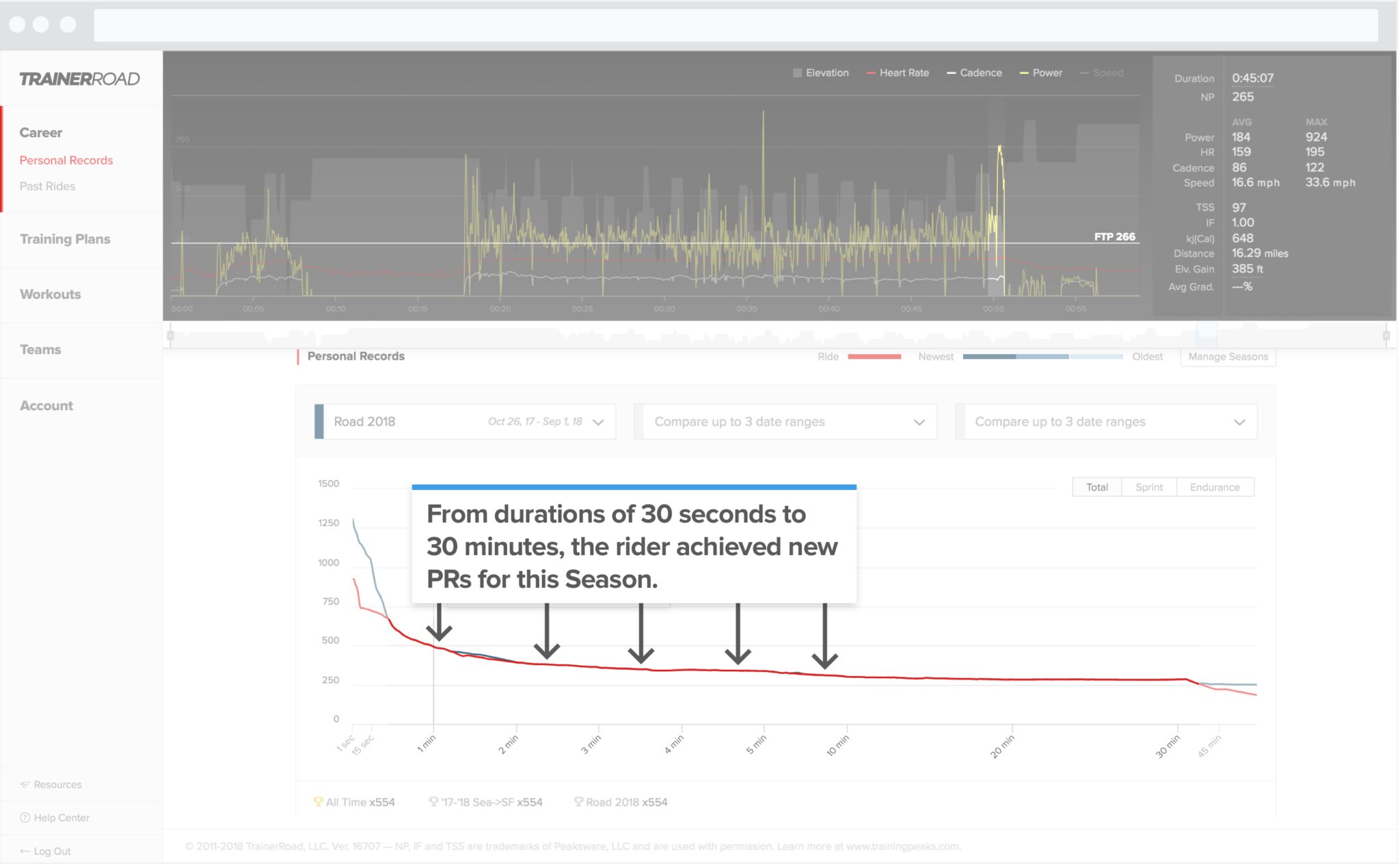 Ride analysis of personal record comparison: shows a rider's PRs for a ride