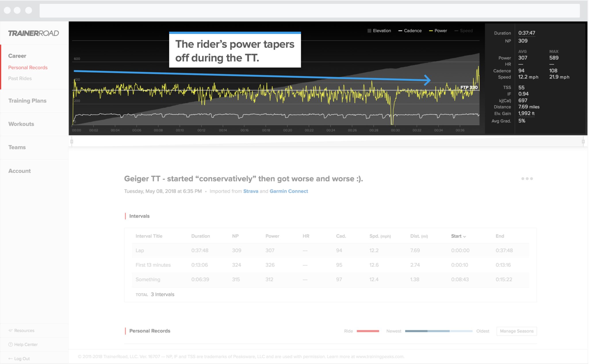 Ride analysis of pacing: shows a rider's power tapering off during a ride