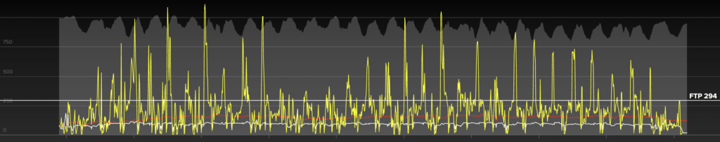 This is a power file from a crit race. It shows usage of the anaerobic energy system for over eleven minutes.