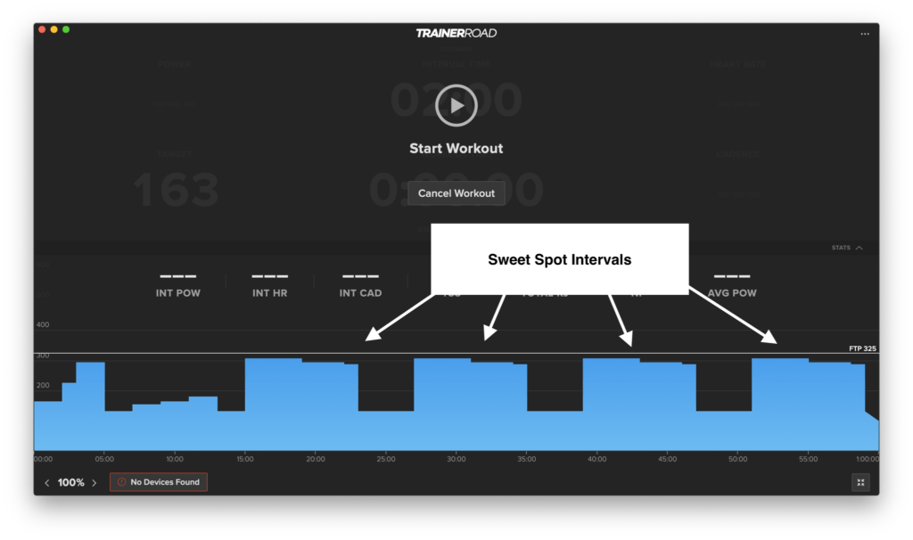 This is sweet spot workout that includes intervals for a century training plan.