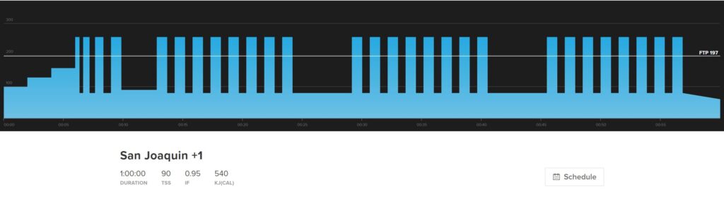 San Joaquin +1 is a VO2 Max workout in a mountain bike training plan that focuses on short power for downhill.