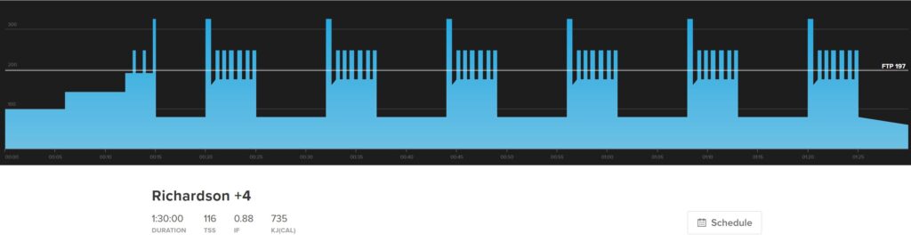 Richardson +4 is a workout in a mountain bike training plan that focuses on repeatability.