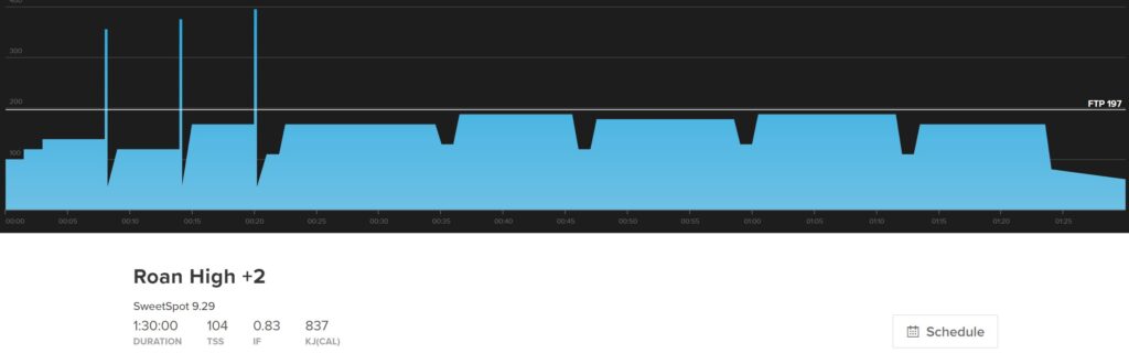 This is a graph displaying the indoor cycling hill climbing workout Roan High +2, which is good for long climbs.