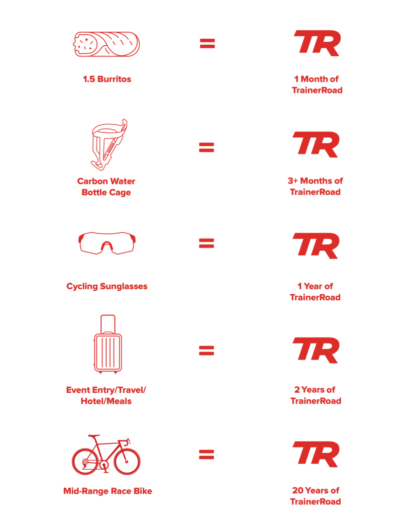 trainerroad price