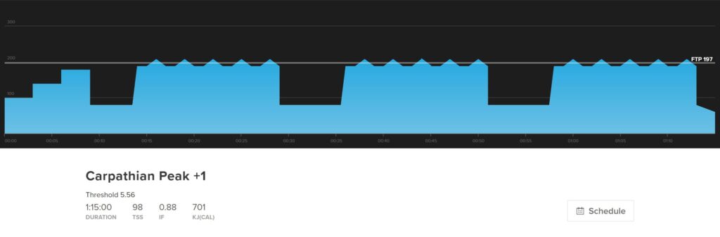 This is a graph displaying the indoor cycling hill climbing workout Carpathian Peak +1, which is good for long climbs.