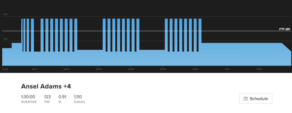 Ansel Adams +4 is a VO2 Max workout in a criterium racing training plan. 