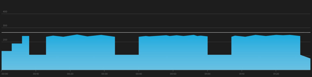 TrainerRoad workout Eclipse