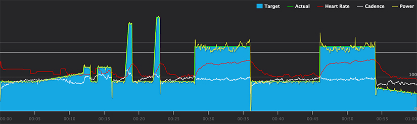 This is a well paced effort for an FTP test.