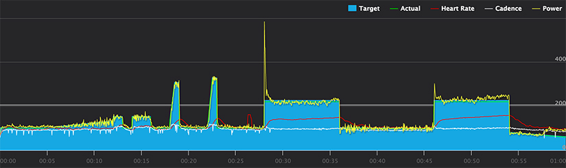 This effort for an FTP test started out too hard. 