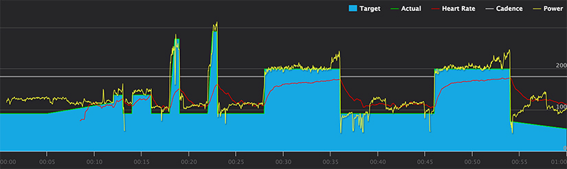 This effort for an FTP test finished too hard. 