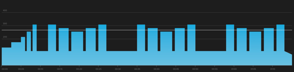 TrainerRoad workout Kern +1