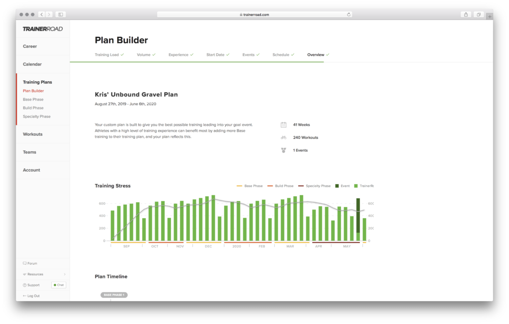 This is an example of a high-volume training plan for Unbound Gravel.