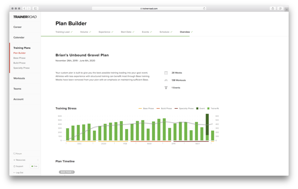 This Unbound Gravel Training plan, built with Plan Builder, shows a full mid-volume Base, Build, Specialty training progression.