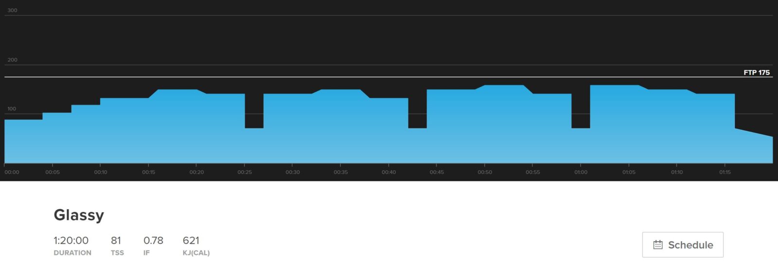 Cycling Base Training Why and How to Build Your Aerobic Base