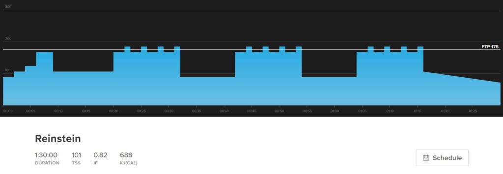 Reinstein is 3x12-minute over-under intervals alternating between 2 minutes at 95% FTP and 1 minute at 105% FTP with 10-minute active recoveries between intervals.