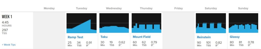 Week One of the Mid-Volume Sweet Spot Base I TrainerRoad training plan. It's shows five workouts occuring on Tuesday, Wednesday, Thursday, Saturday, and Sunday.