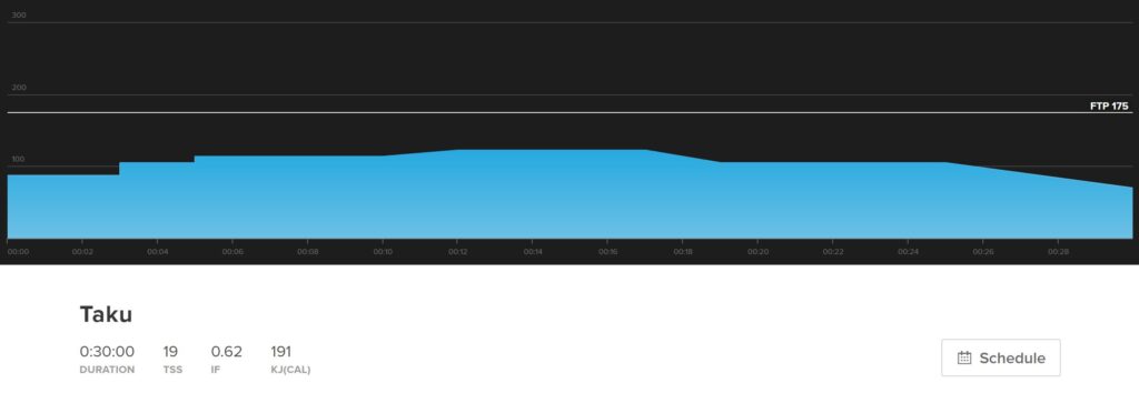 Taku is a short, cycling base training workout consisting of 30 minutes spent between 60-70% FTP. It's has 19 TSS with an IF of .62.