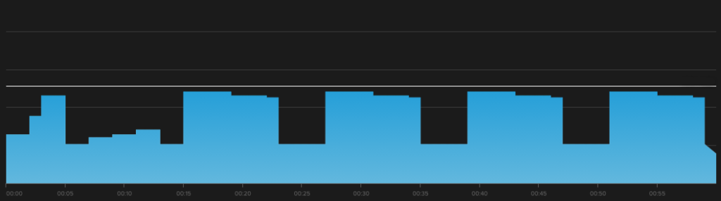 TrainerRoad workout Ericsson