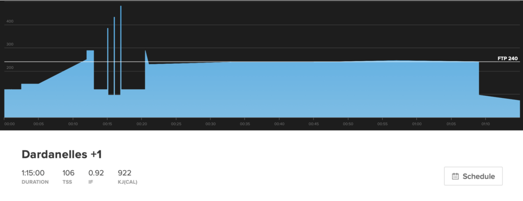 This is the graph of Dardanelles +1 with is a practice time trial workout.