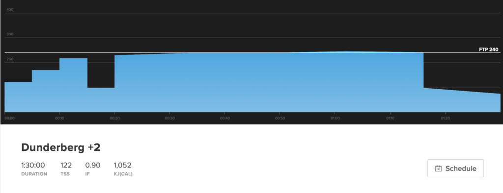 This is the workout graph of Dunderburg +2 with is a practice time trial workout. 