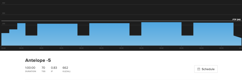 This is the workout chart for Antelope -5. It's a Sweet Spot indoor cycling workout that has 10 minute long intervals.  