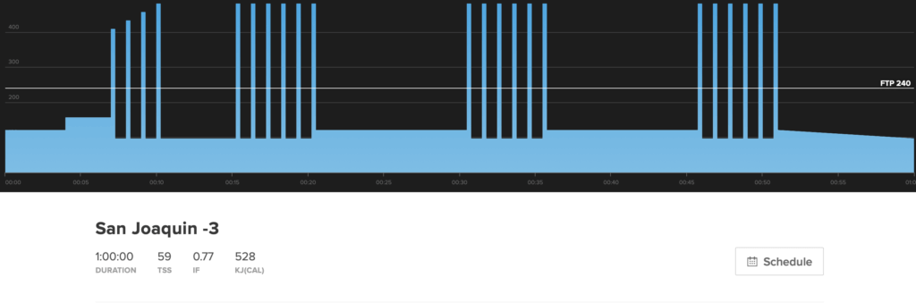 This workout chart shows San Joaquin -3. It's a anaerobic, HIIT workout. 