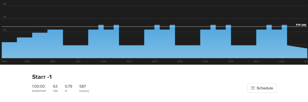 This is the workout chart for Starr -1. It's a threshold indoor cycling workout. 