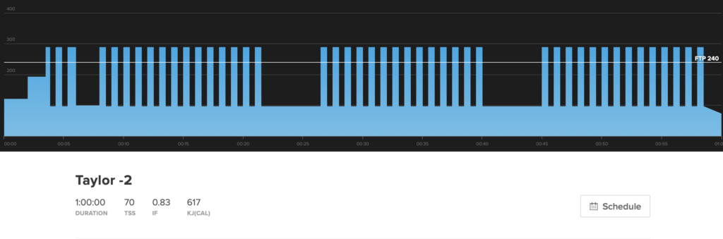 This is the workout chart for Taylor -2. It's a Vo2 Max workout. 