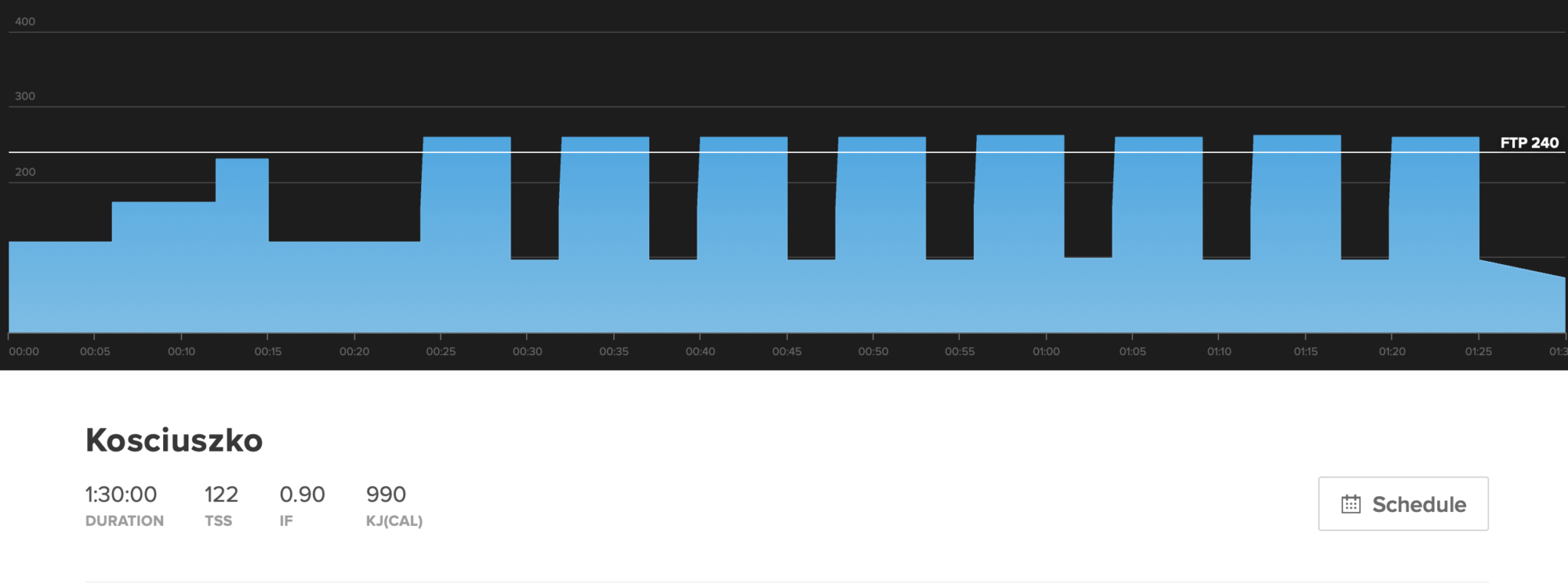 Interval Training for Cyclists Interval Types & How to Use Them