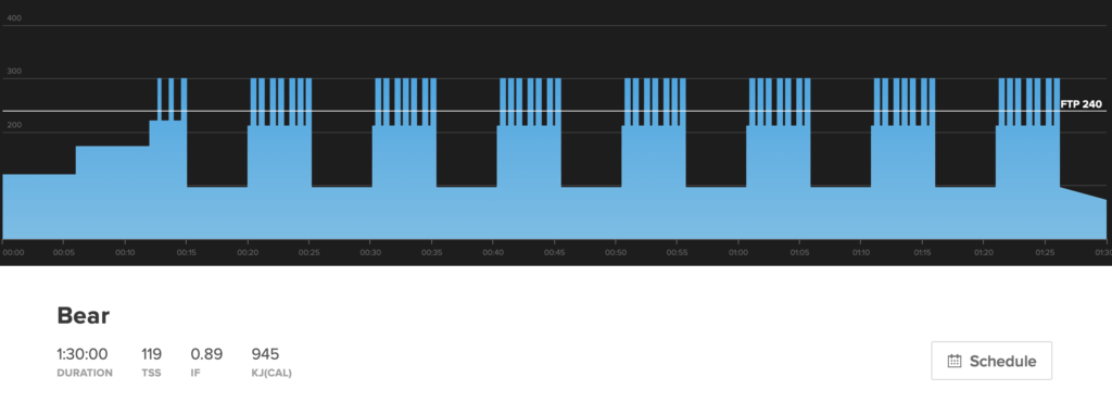 Interval Training for Cyclists: Interval Types & How to Use Them -  TrainerRoad Blog