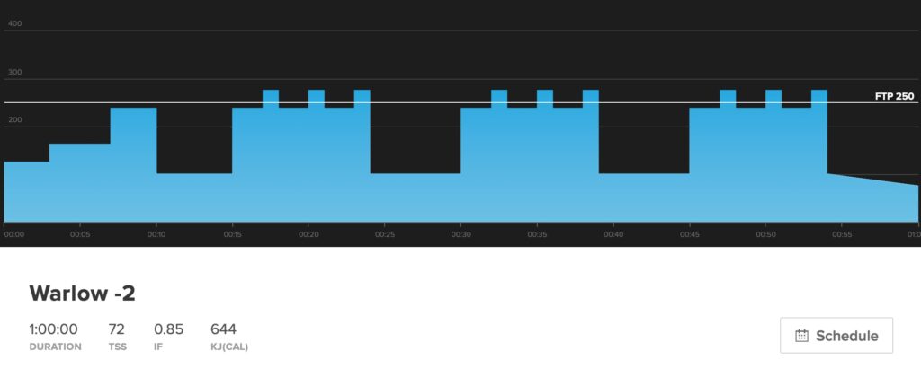 Warlow -2 is a great workout for a century because it features over-unders as shown on this workout chart.