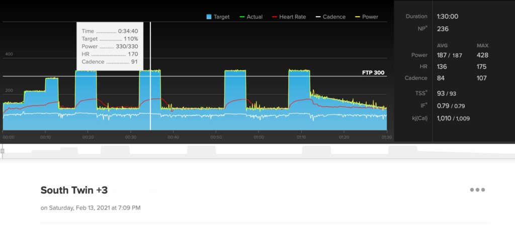 This workout summary displays all the information used to analyze training with a power meter.