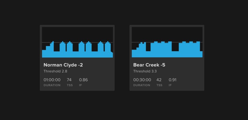 TSS, IF, and Workout Levels: 3 Metrics to Help You Understand Your Training and Get Faster