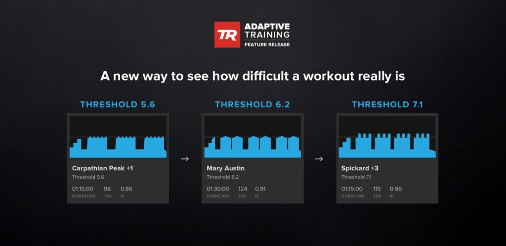 Introducing Workout Levels: A new way to compare the difficulty of workouts