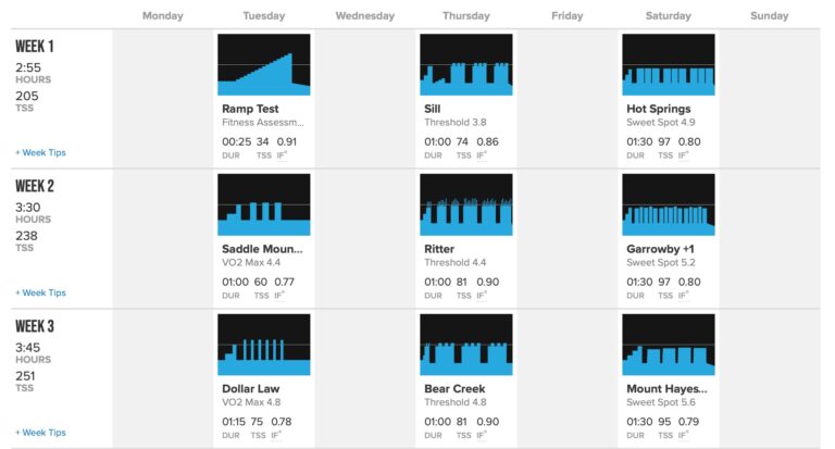 Introducing Workout Levels: A New Way to Understand A Workout’s ...
