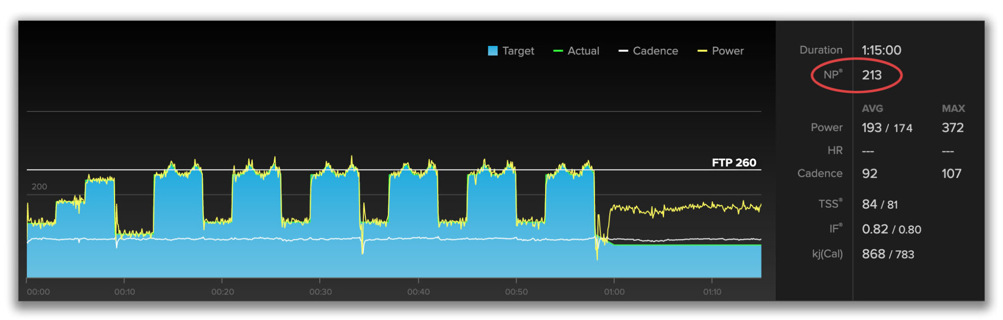 TSS, IF, and Workout Levels 3 Metrics to Help You Understand Your