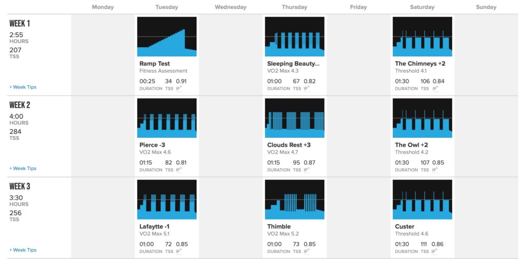 This is a picture showing progressive training in a training plan with Workout Levels.